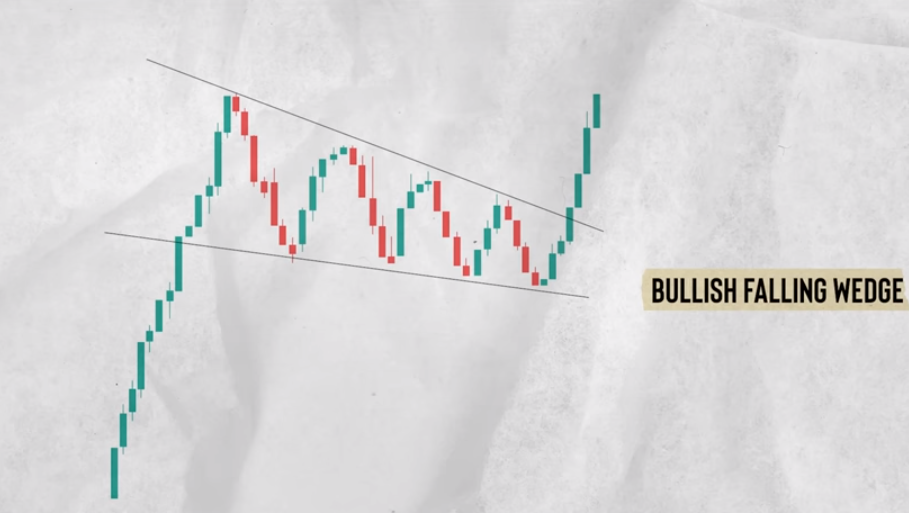 Mengenal Chart Pattern dan Gerakkannya Di Pasar Kripto