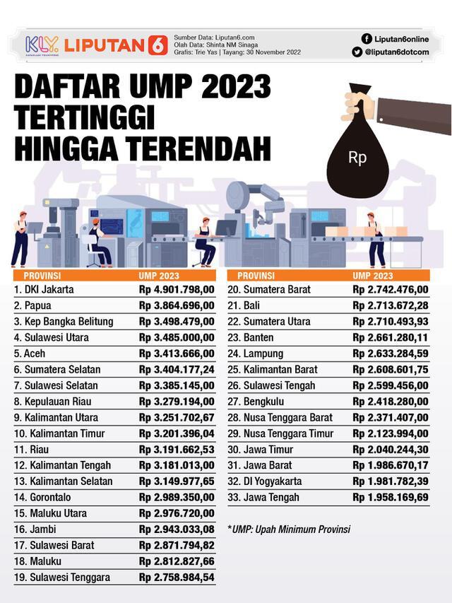 Jobdesk Staff Teknis Divisi Aset PT. KAI, dan Jobdesk Staf HRGA