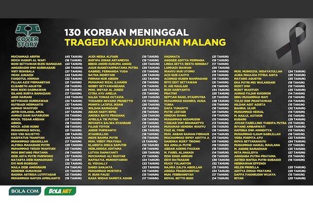 Gacor, Arema Menang 4 Laga Beruntun di Lanjutan Liga 1