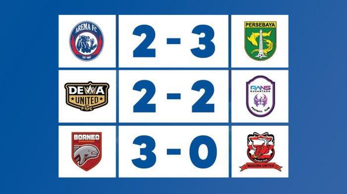 Gacor, Arema Menang 4 Laga Beruntun di Lanjutan Liga 1