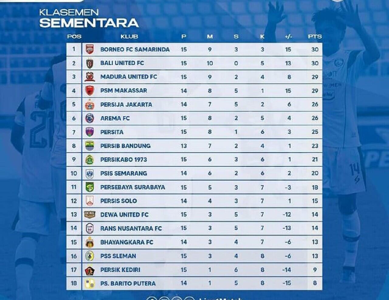 Gacor, Arema Menang 4 Laga Beruntun di Lanjutan Liga 1