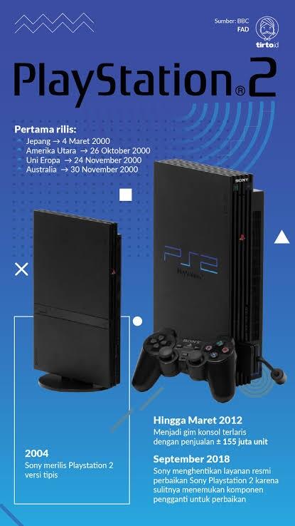 Masih Worth It Kah, Playstation 2 Di Tahun 2023?