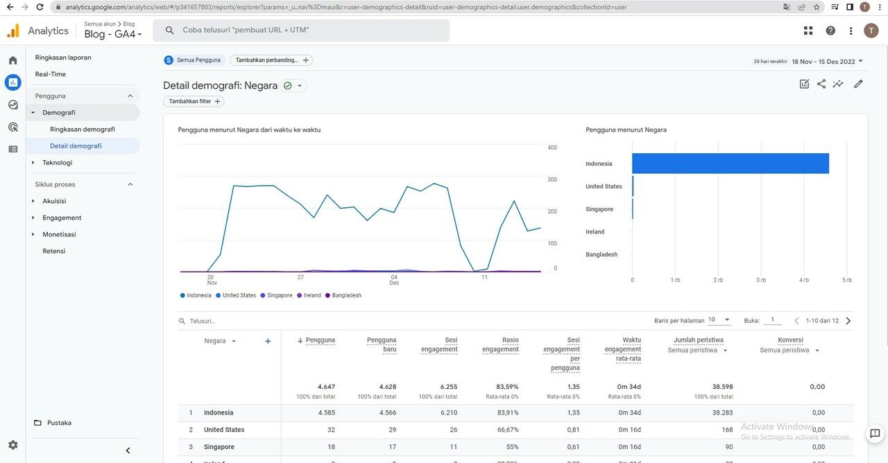 Istilah Penting di Google Analytics dan fungsi menu Google Analytics