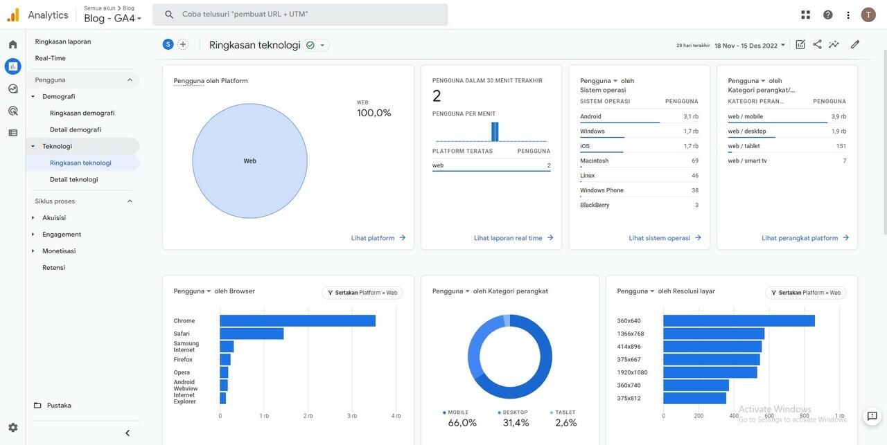 Istilah Penting di Google Analytics dan fungsi menu Google Analytics
