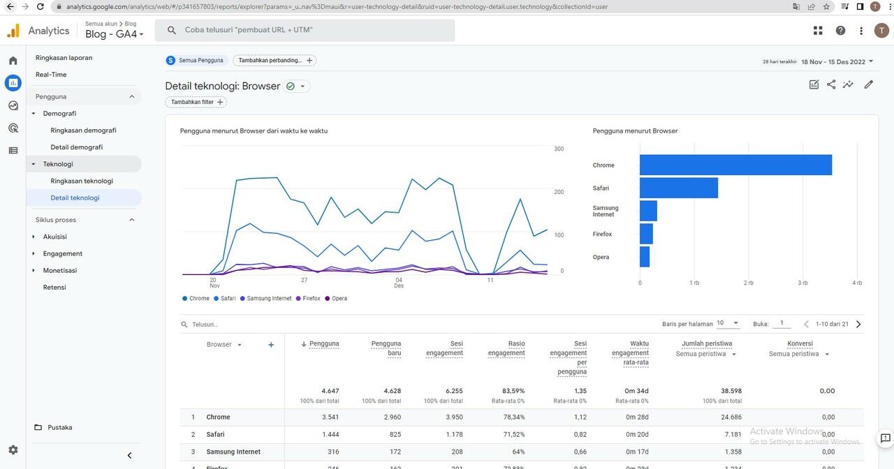 Istilah Penting di Google Analytics dan fungsi menu Google Analytics