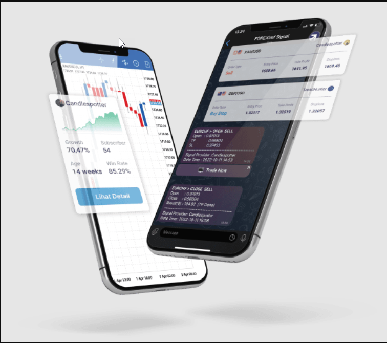 Coba Signal Trading dari 3rd Party Foreximf.com .
