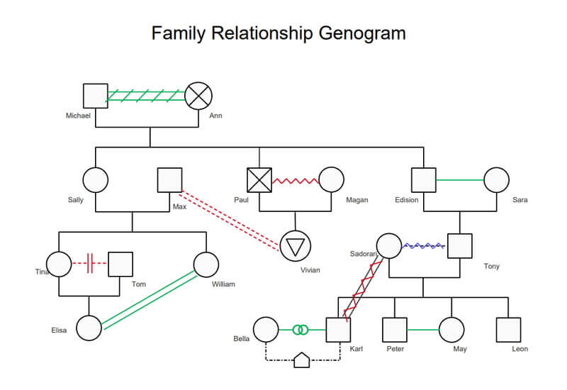 Genogram, Sebuah Alat Untuk Terapi Masalah Dalam Keluarga