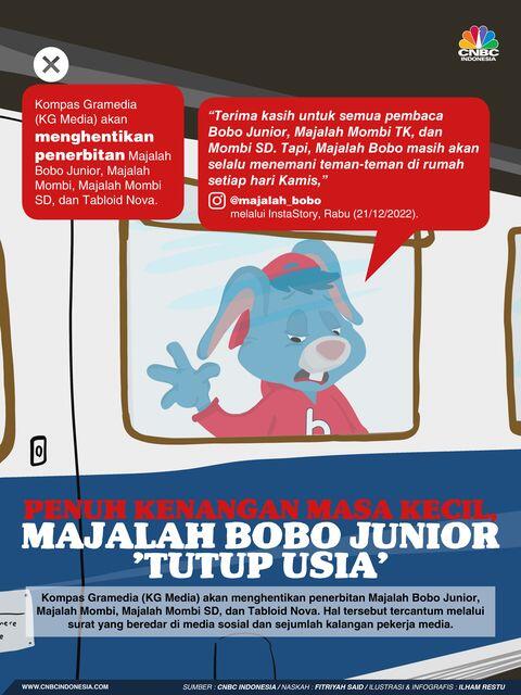 Penuh Kenangan Masa Kecil, Majalah Bobo Junior 'Tutup Usia'