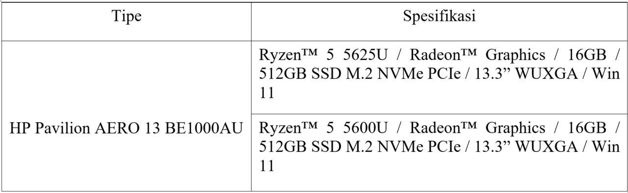 Agan Sista Para Mahasiswa Sini Merapat! Ini Dia Laptop yang Pas!