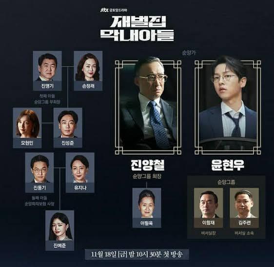 Series Reborn Rich! Sukses Mendapat Rating Tinggi Dalam Drama Korea Tahun Ini