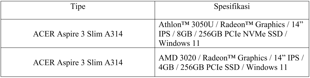Agan Sista Para Pelajar Mari Merapat Dimari! Ini Rekomendasi Laptop yang Tepat!