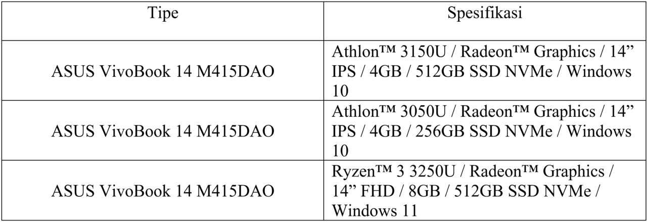 Agan Sista Para Pelajar Mari Merapat Dimari! Ini Rekomendasi Laptop yang Tepat!
