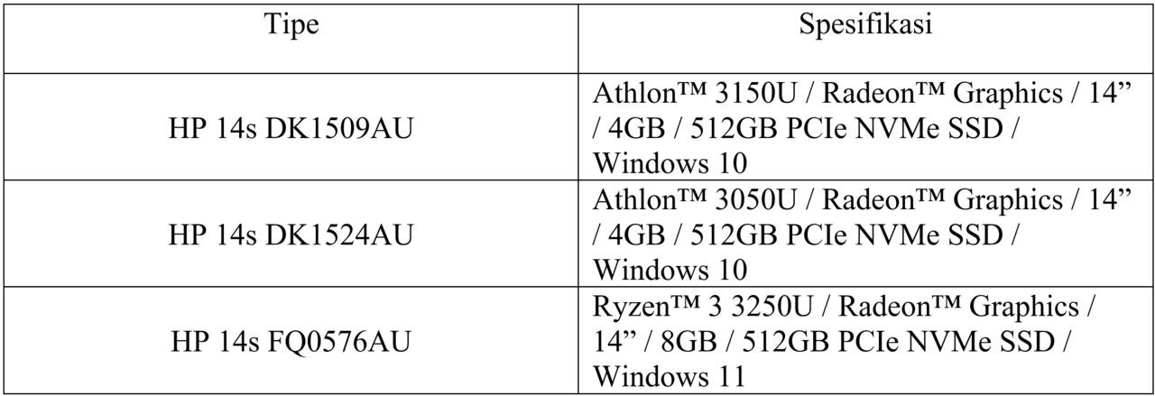 Agan Sista Para Pelajar Mari Merapat Dimari! Ini Rekomendasi Laptop yang Tepat!