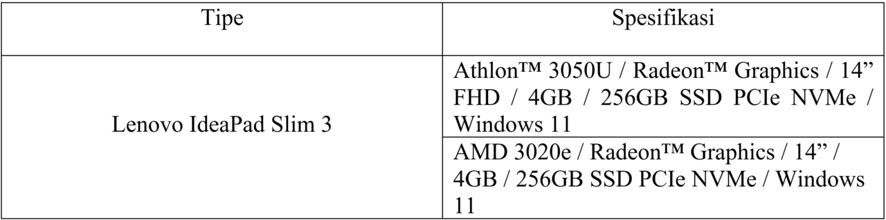 Agan Sista Para Pelajar Mari Merapat Dimari! Ini Rekomendasi Laptop yang Tepat!