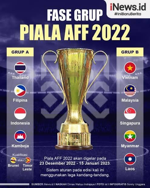 Saatnya Indonesia Juara Piala AFF 2022, Lawan Thailand Jadi Kunci.