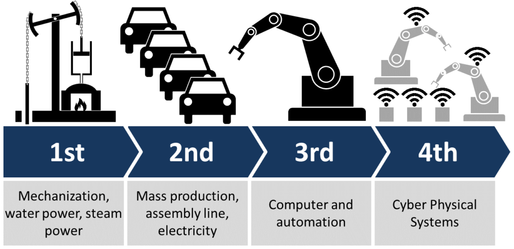 Ini Point-Point Utama yang Jadi Tolok Ukur Industri 4.0 (Part-1)