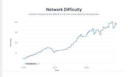Apa itu Hashing di Dalam Blockchain?