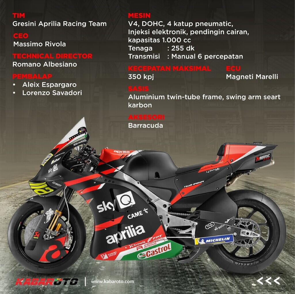Komentar Para Pembalap Dan Bos Aprilia Tentang Motor Baru RS-GP Di Ajang MotoGP