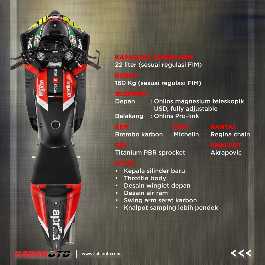 Komentar Para Pembalap Dan Bos Aprilia Tentang Motor Baru RS-GP Di Ajang MotoGP