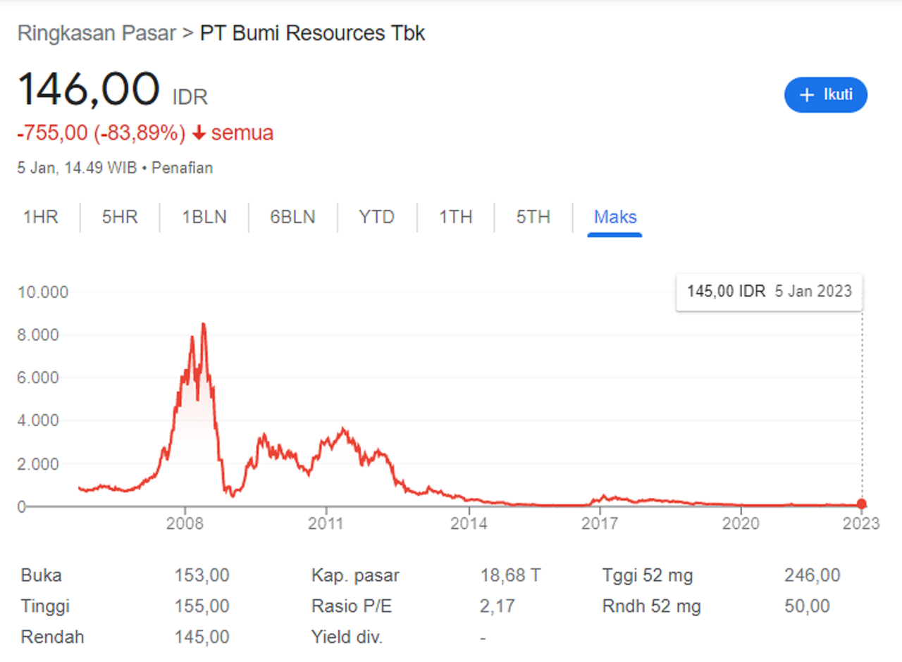 Jika Penghasilan Masih Minim, Jangan Keburu Bicara Investasi