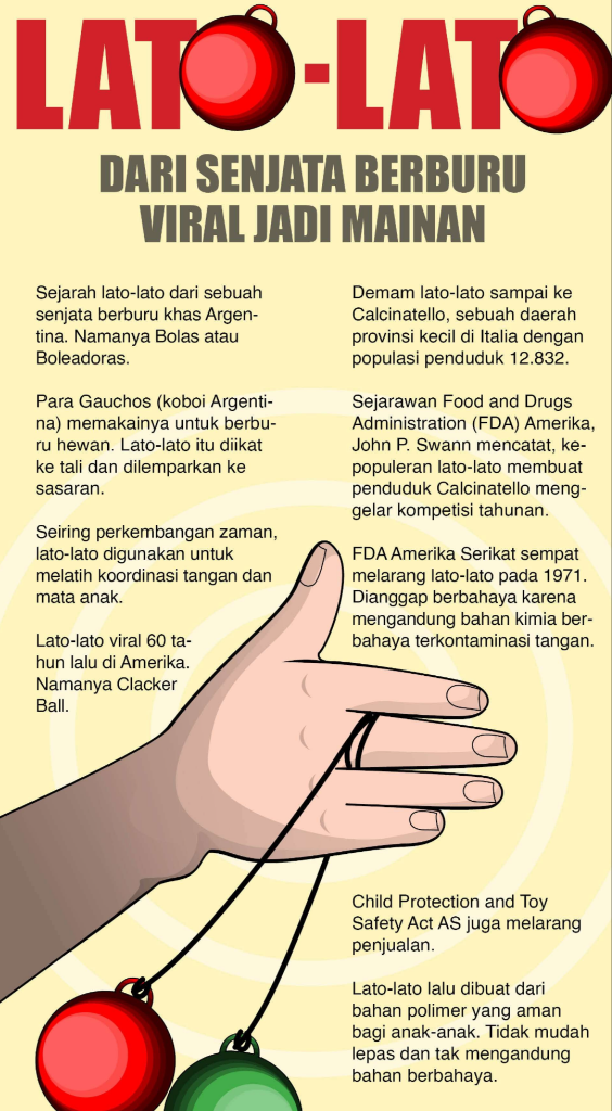 Bahaya Lato-Lato, Edukasi Bermain Secara Baik Dan Benar