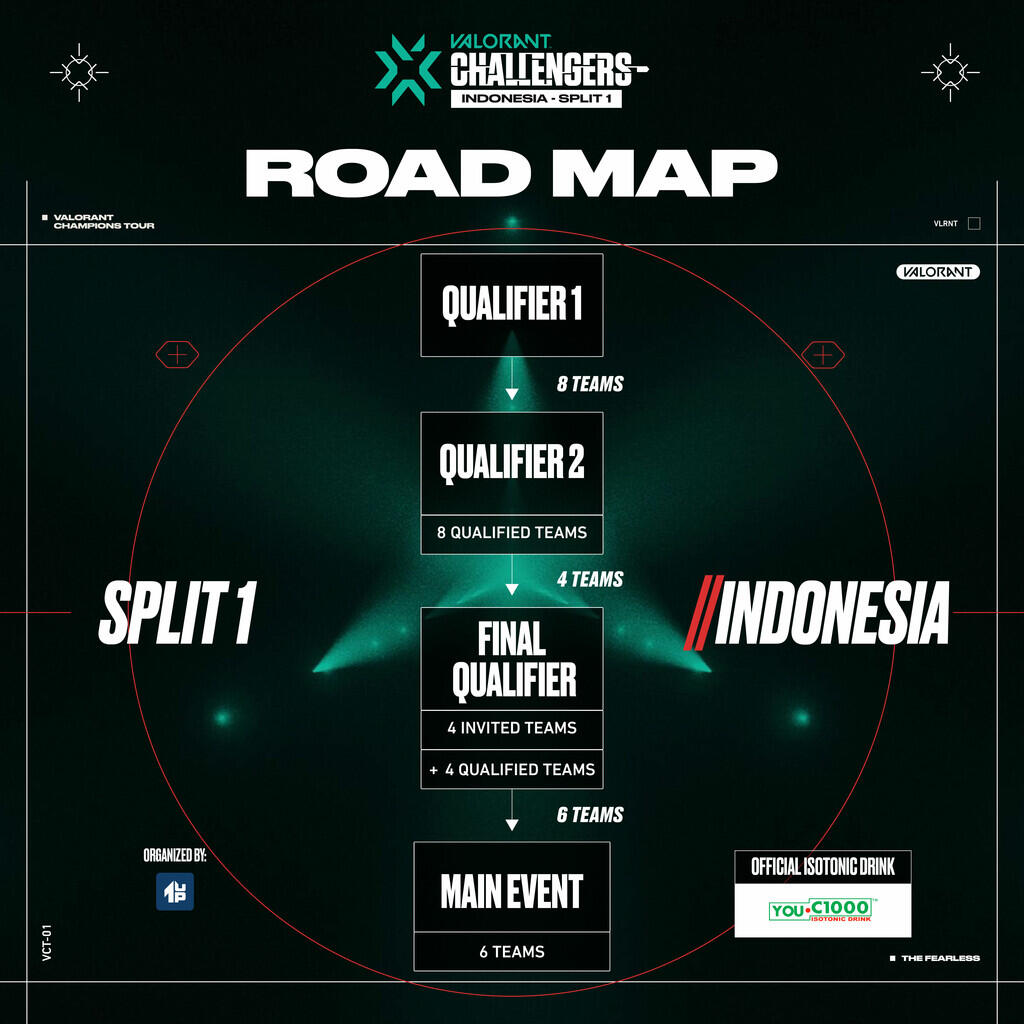 VALORANT Challengers Indonesia - Split 1 Resmi Dimulai!