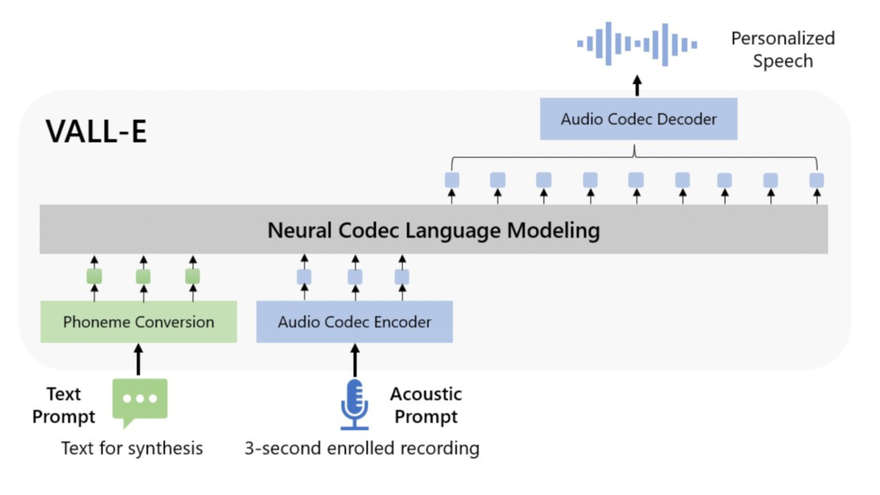 Kenalin nih VALL-E | AI Text To Speech Yang 'Manusiawi'