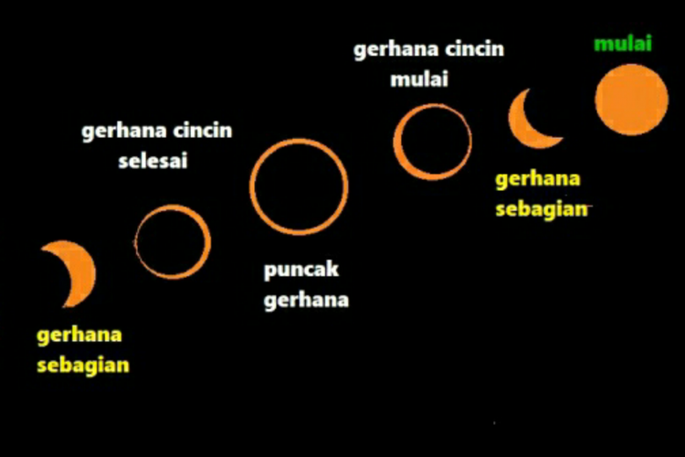 Indahnya Fenomena Gerhana Matahari Cincin yang Langka