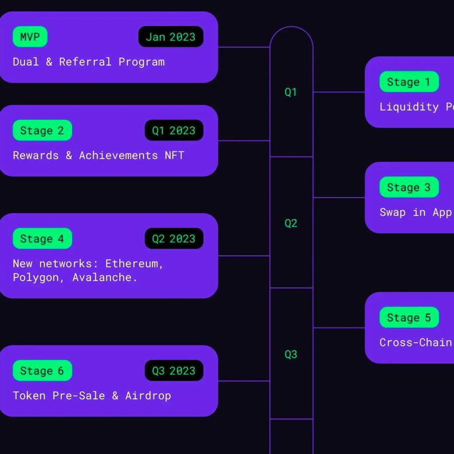 Rehold Early Access Get Early Adopter NFT. KASKUS