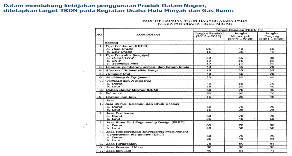 Lanjutan - TKDN Migas dalam Proses Lelang/Tender penggunaan Form SC-19 dan SC-23