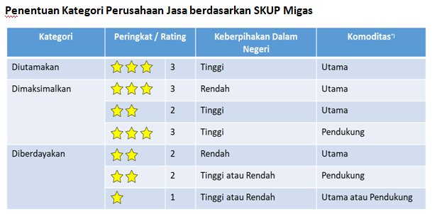 Lanjutan - TKDN Migas dalam Proses Lelang/Tender penggunaan Form SC-19 dan SC-23