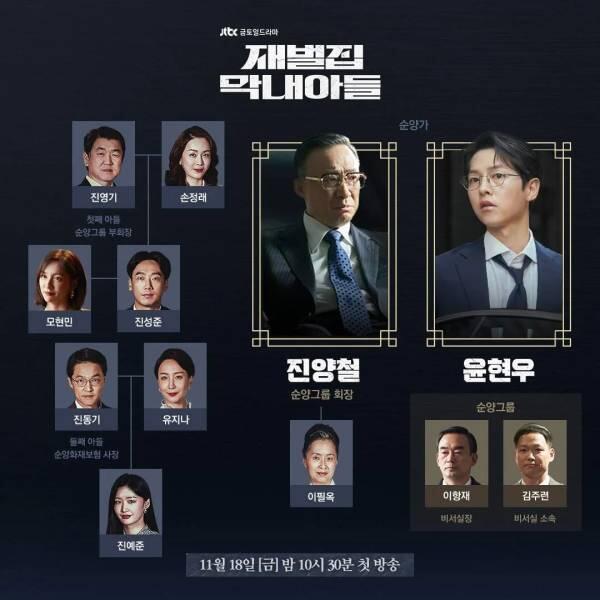 "Reborn Rich" Gambaran Realita Perbedaan Kehidupan Para Konglomerat Dan Konglomelarat