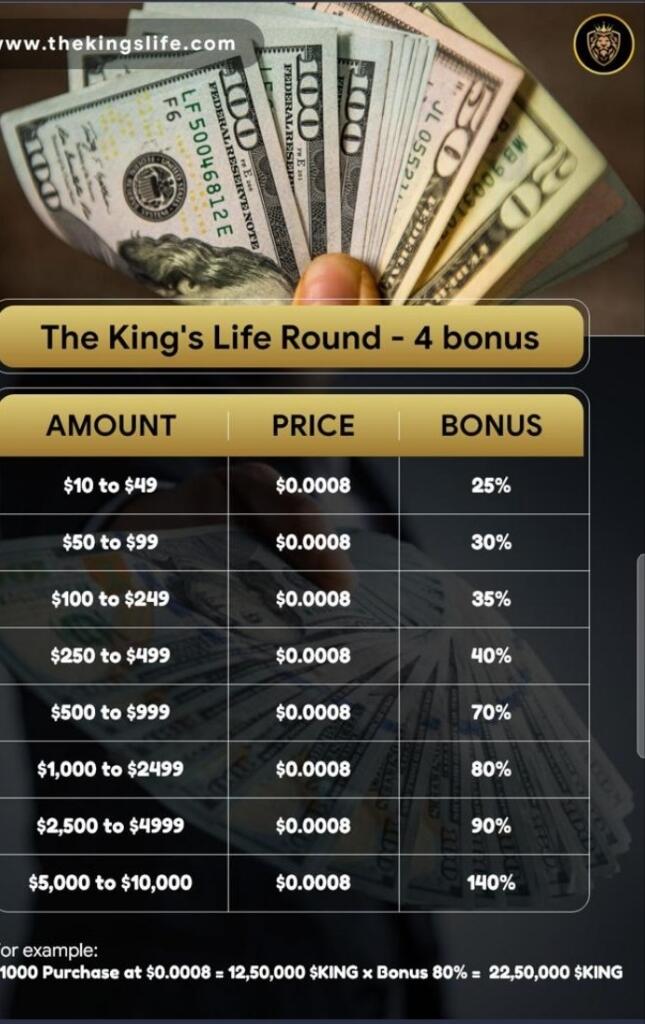 The King's Life : Luxury Lifestyle Industry (Launching 23/11/22).