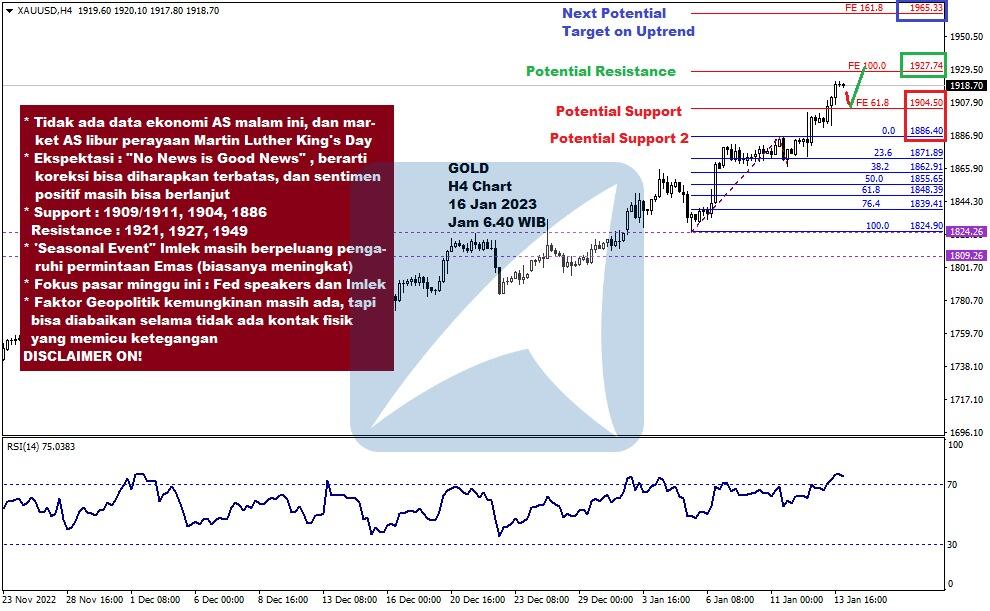 PT.AGRODANA FUTURES