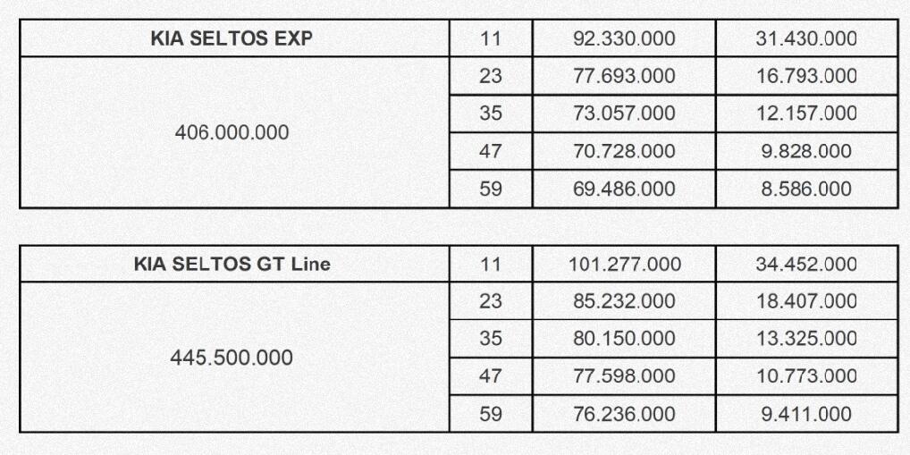 PROMO KREDIT MOBIL KIA 2023