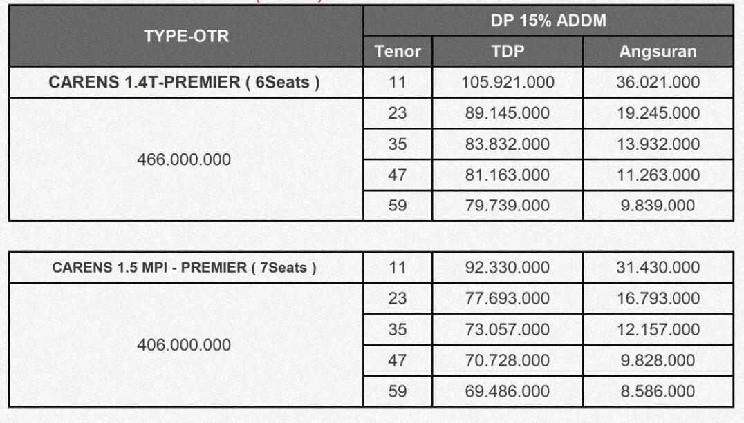 PROMO KREDIT MOBIL KIA 2023