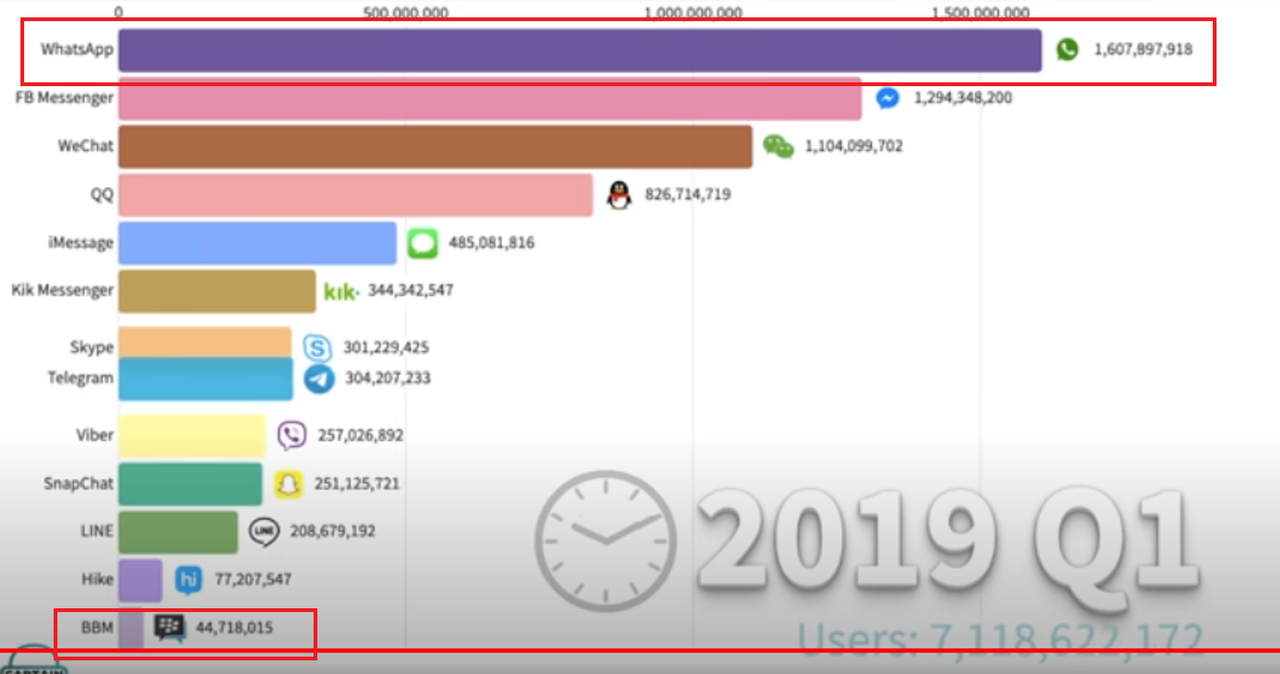 Lihatlah Ini, Semua Bukan Soal Siapa Yang Memulai Lebih Dulu