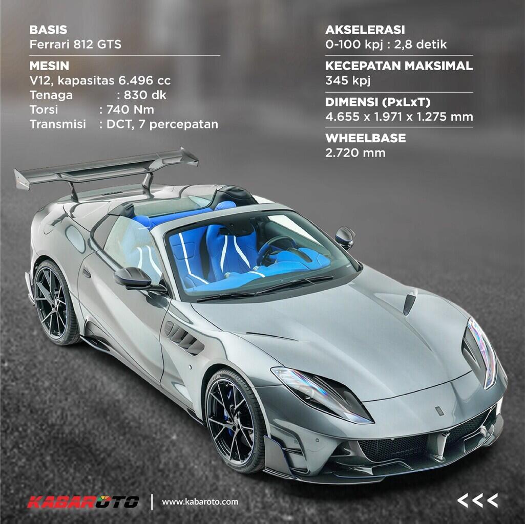 Warna Cerah Menarik Perhatian, Ferrari 812 Stallone GTS Garapan Mansory