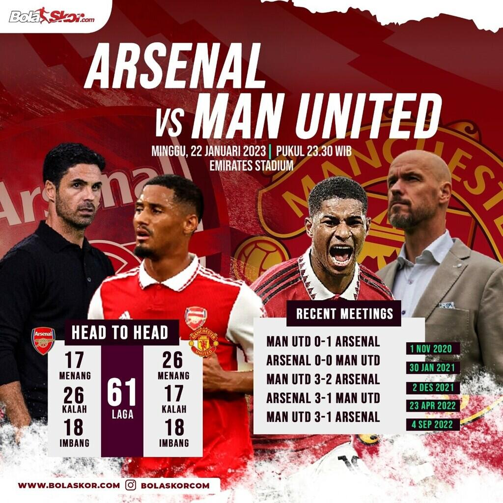 Menguak Ketajaman Marcus Rashford Melawan Arsenal