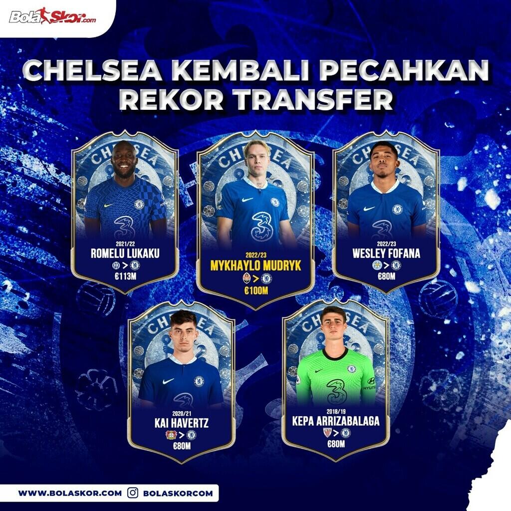 Tidak Lupa Cuci Gudang, Chelsea Siap Lepas Kai Havertz dan Christian Pulisic