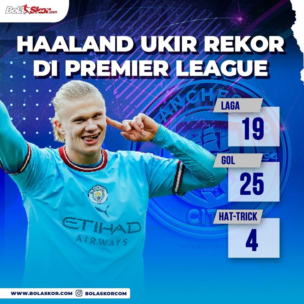 Cetak 20 Gol dalam 14 Penampilan, Erling Haaland di Jalur Pemecahan Rekor