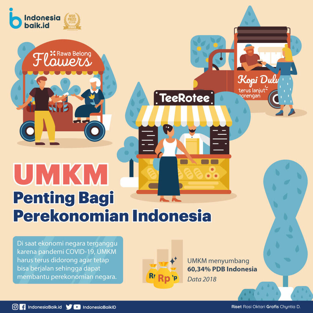 3 Program Solusi Pemerintah guna Mendukung Pengembangan Bisnis UMKM di Indonesia