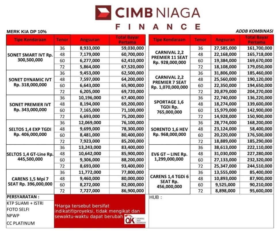 Daftar Harga Mobil Kia Terbaru 2023 | Promo KIA IIMS