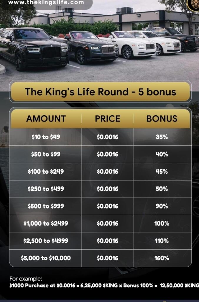The King's Life : Luxury Lifestyle Industry (Launching 23/11/22).