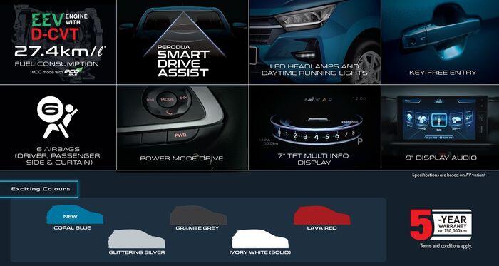 Ayla Baru Bakal Mirip Perodua Axia yang Sudah Meluncur?