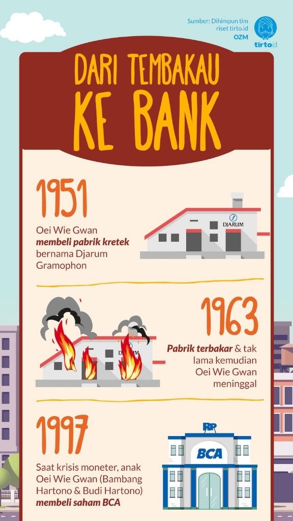 Hebatnya Djarum, Berani Nyoba Bisnis Yang Lain Tanpa Takut Bangkrut!