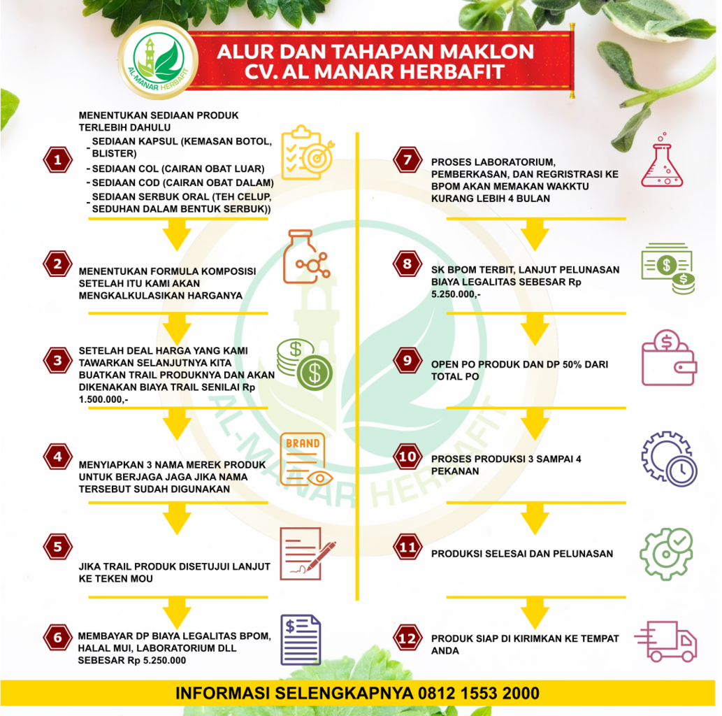 Langkah-Langkah Proses Maklon di Almanar Herbafit Yang Harus Dipahami