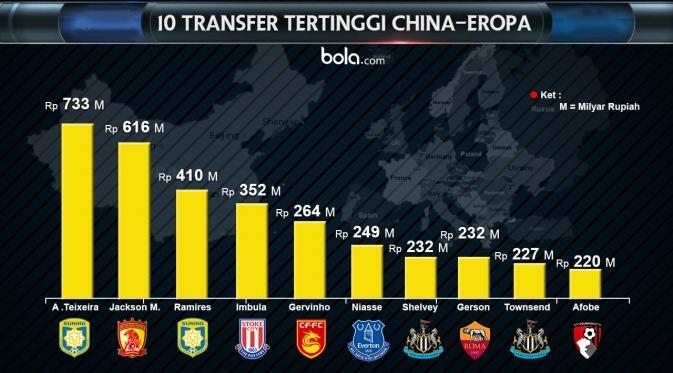 Ambisi Gila Xi Jinping, Merebut Gelar Piala Dunia 2050!