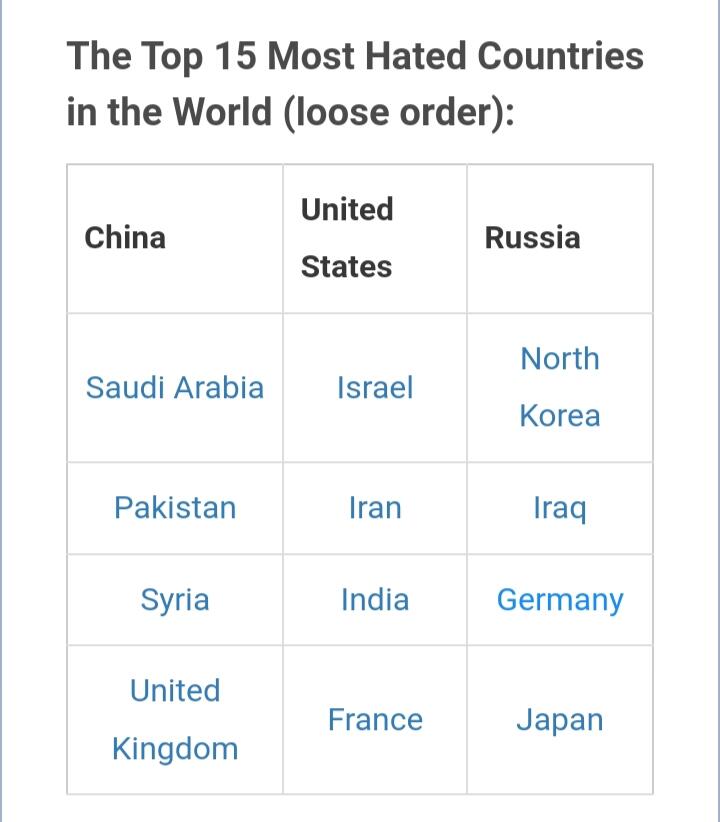 9 Negara Ini Masuk Daftar Paling Dibenci Di Dunia, Kenapa?