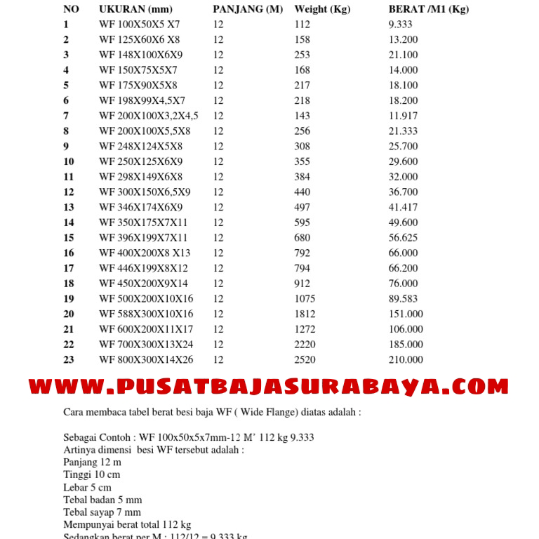 DAFTAR TABEL BERAT BAJA WF| DAFTAR TABEL BERAT BESI WF | UKURAN BESI WF ...